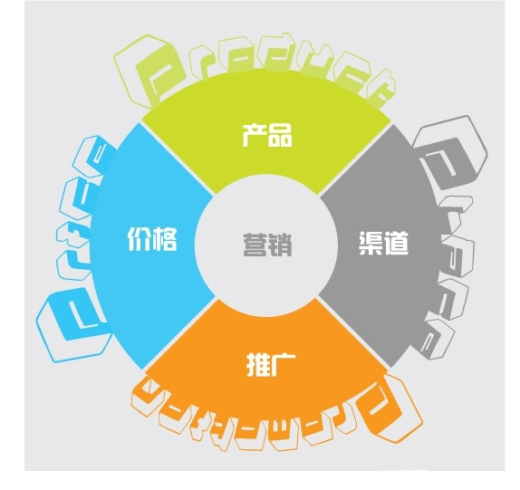 【佛山瓷砖批发】行业遇挑战，传统营销该如何突破？